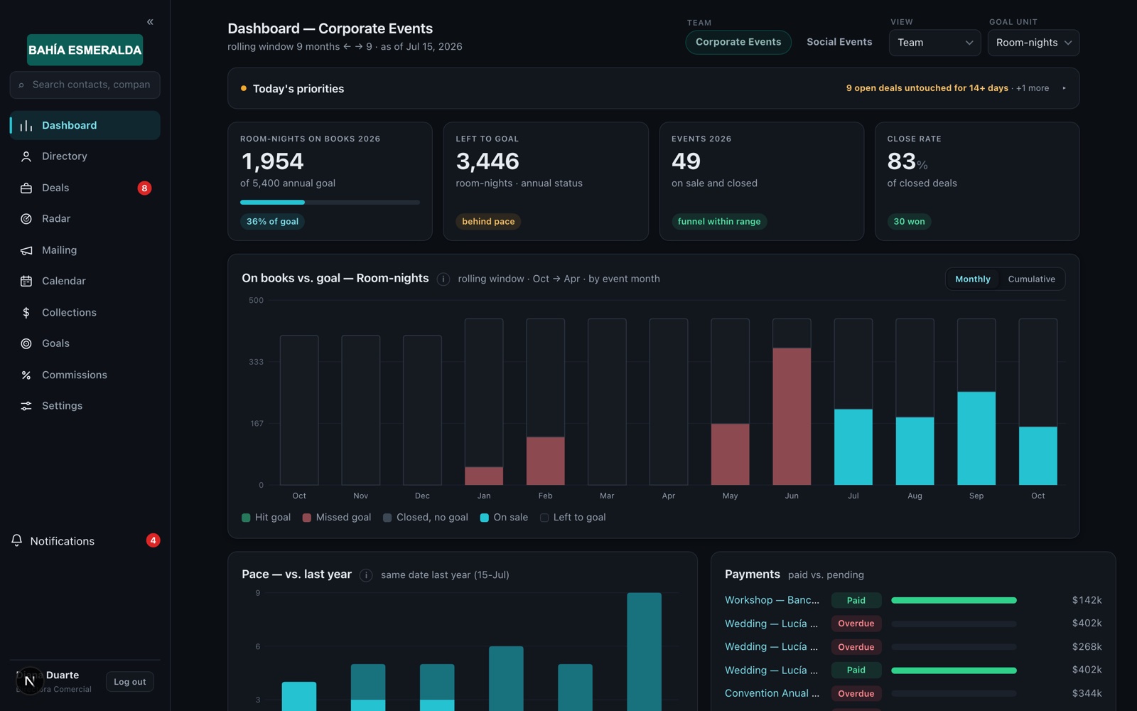 Sartoria Hotels — sales and events dashboard
